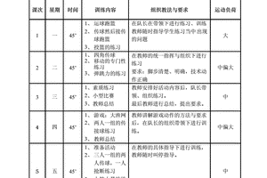 篮球周训练计划详细表2024